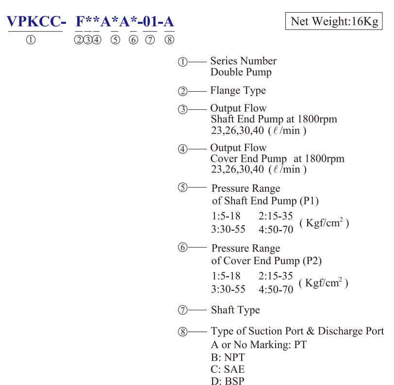 KCL Model Selection Hydraulic Double Pump av