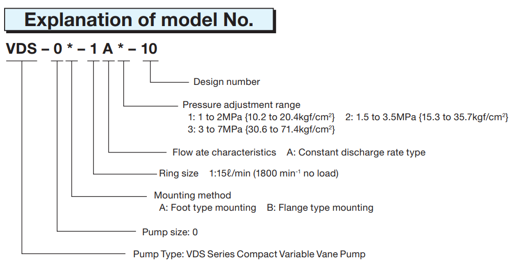 VDC-1A-1A2-20 Nachi Hydraulic Vane Pump